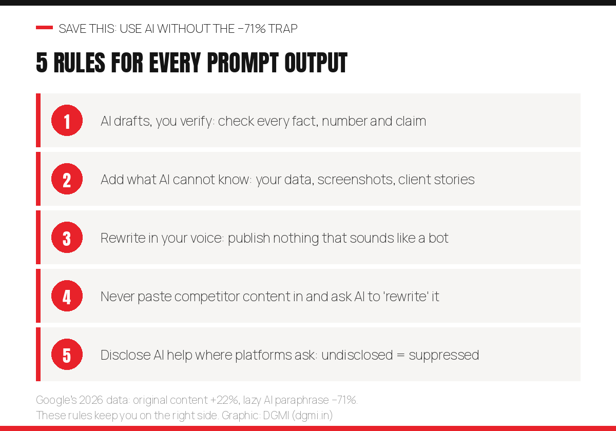 Five rules for using AI prompt outputs: AI drafts and you verify every fact, add what AI cannot know like your data and client stories, rewrite in your voice, never paste competitor content and ask AI to rewrite it, and disclose AI help where platforms ask because undisclosed AI gets suppressed