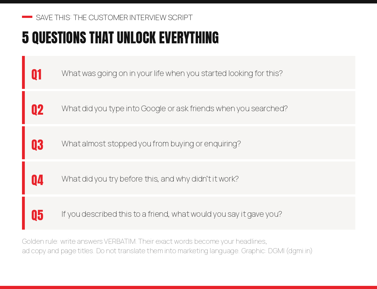 The five customer interview questions: what was going on in your life when you started looking, what did you type into Google or ask friends, what almost stopped you from buying, what did you try before and why did it not work, and how would you describe this to a friend, with the golden rule to record answers verbatim