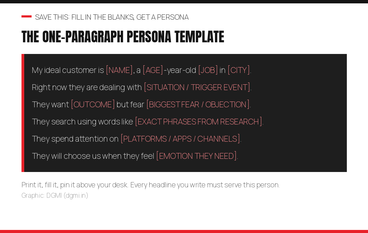 One-paragraph persona template with fill-in-the-blank fields: name, age, job, city, current situation or trigger event, desired outcome, biggest fear or objection, exact search phrases from research, platforms where they spend attention, and the emotion they need to feel to choose you