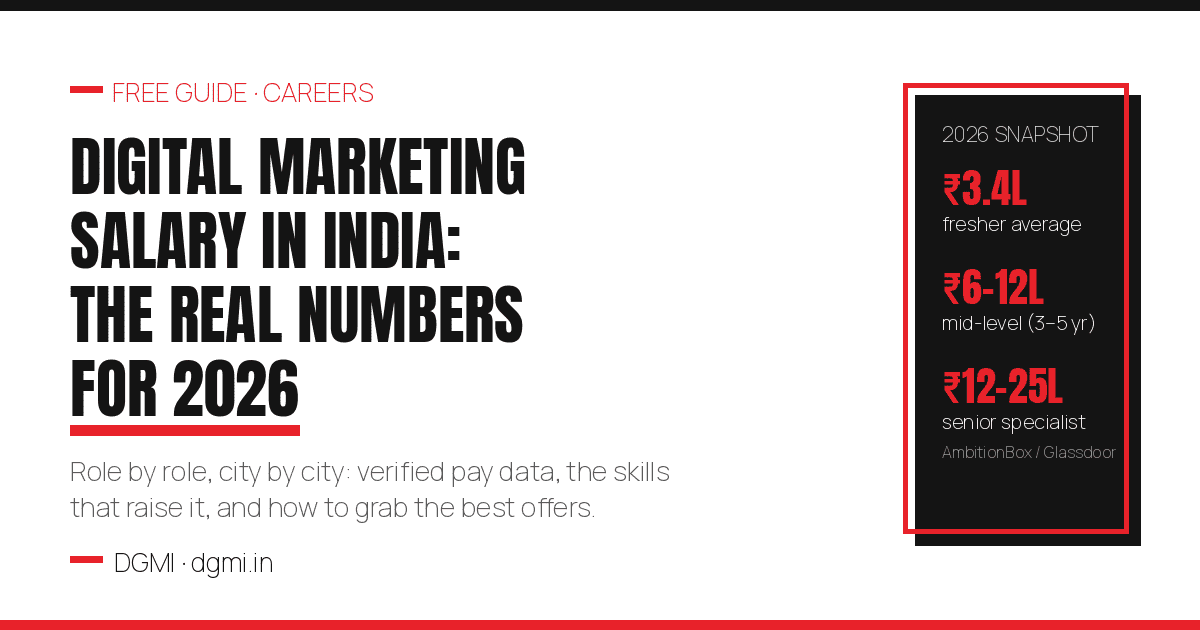 Digital Marketing Salary in India 2026