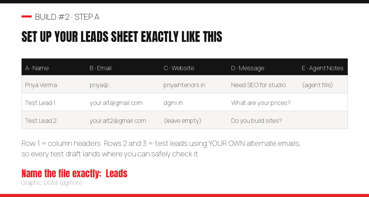 Example Google Sheet named Leads with five columns: Name, Email, Website, Message, and Agent Notes, plus two test lead rows that use your own alternate email addresses