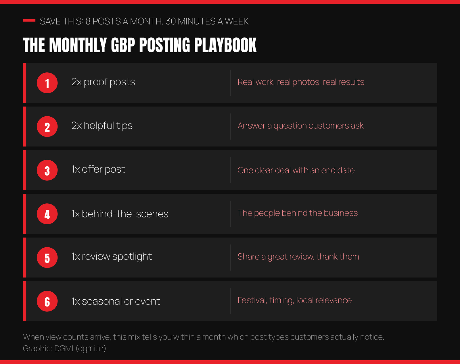 Monthly Google Business Profile posting playbook: two proof posts with real work and real photos, two helpful tips answering customer questions, one offer post with a clear end date, one behind-the-scenes post about the people, one review spotlight thanking a customer, and one seasonal or event post for local relevance