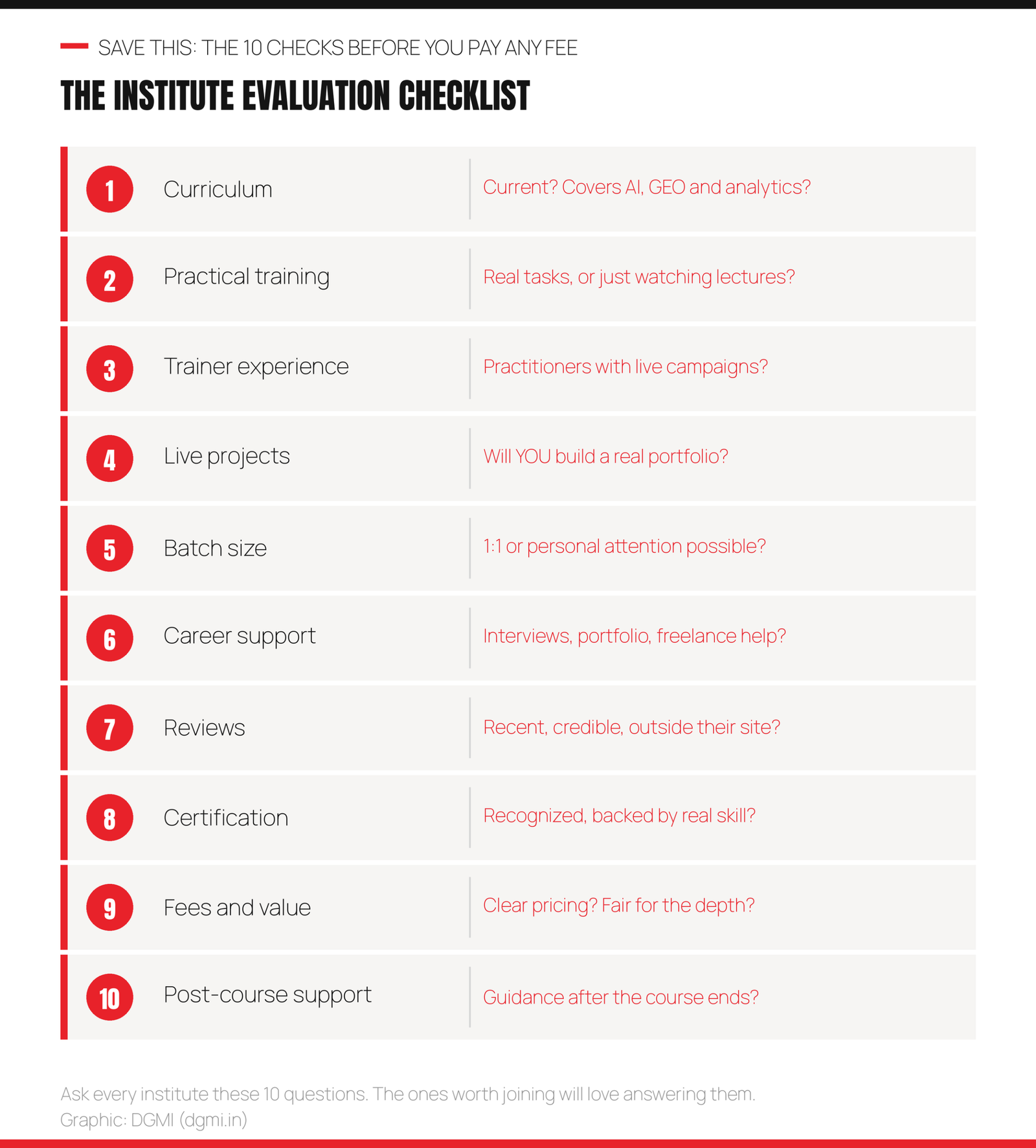 10-point digital marketing institute evaluation checklist: curriculum covering AI GEO and analytics, practical training with real tasks, trainer experience with live campaigns, live projects that build your portfolio, batch size allowing personal attention, career support for interviews portfolio and freelancing, credible reviews outside the institute's own site, recognized certification backed by real skill, clear and fair fees, and post-course support