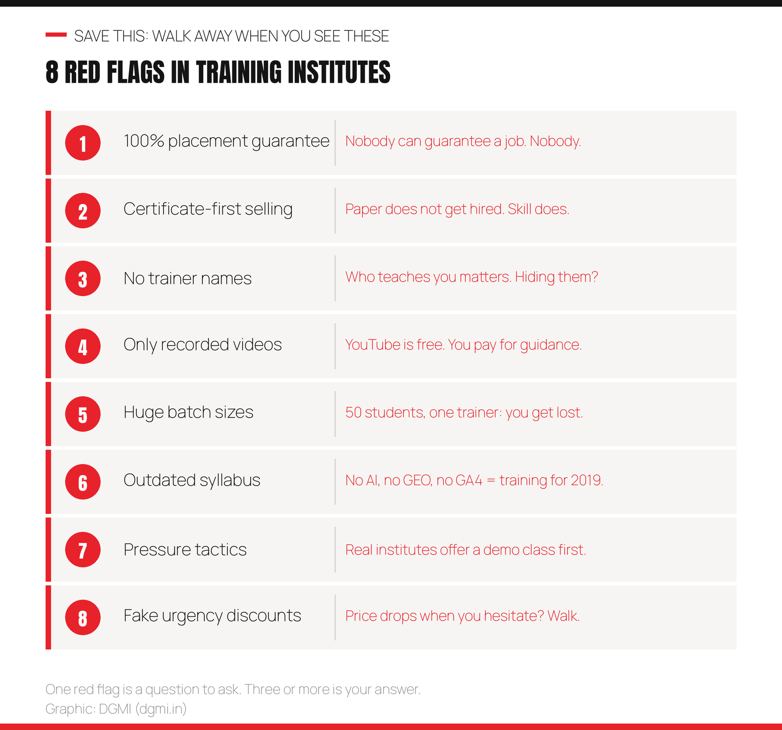 8 red flags in digital marketing training institutes: 100 percent placement guarantees, certificate-first selling, no trainer names or profiles, only recorded videos, huge batch sizes, outdated syllabus without AI GEO or GA4, pressure tactics, and fake urgency discounts