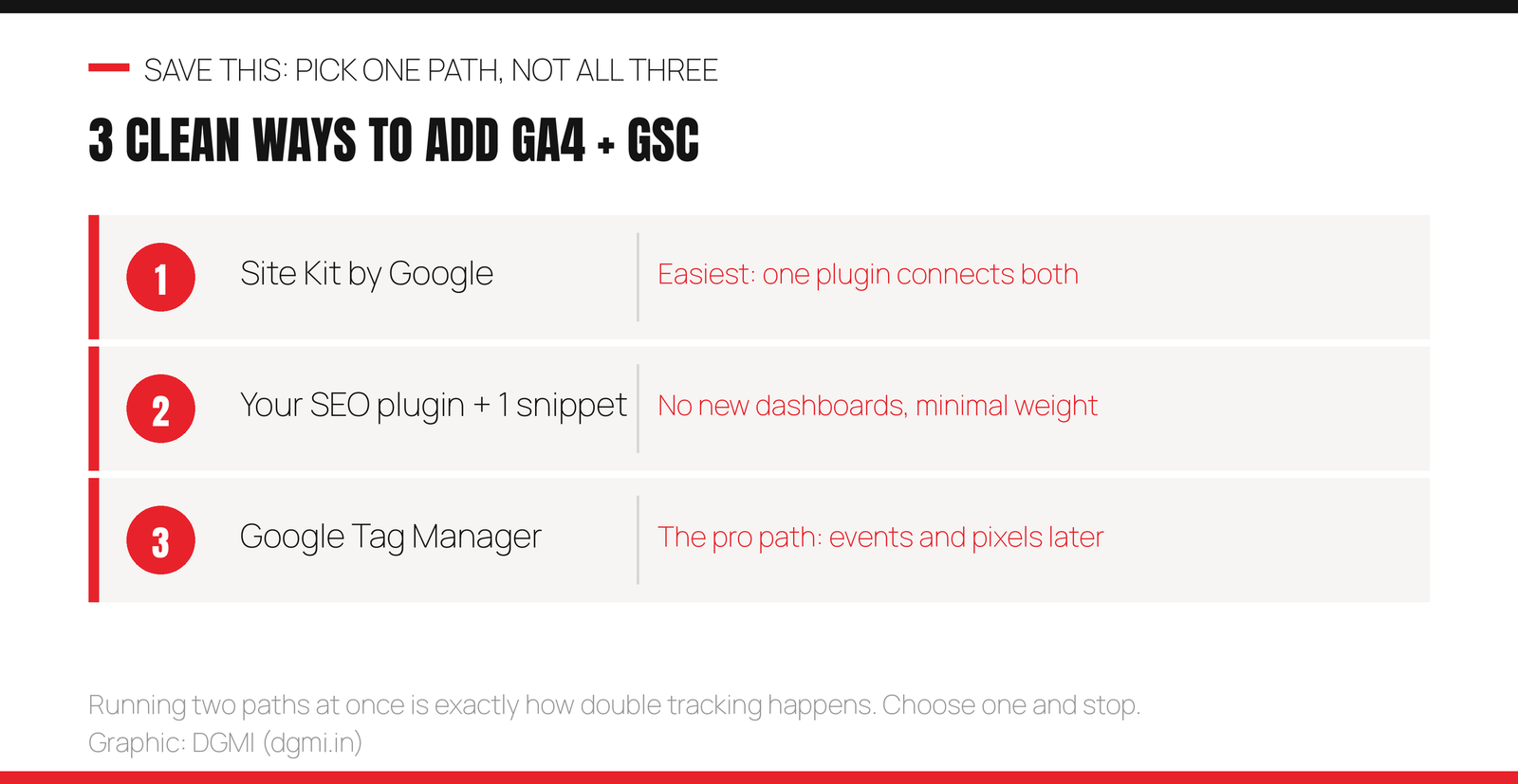 Three clean ways to add GA4 and Search Console to WordPress: Path 1 Site Kit by Google, easiest with one plugin connecting both; Path 2 your SEO plugin plus one snippet, no new dashboards and minimal weight; Path 3 Google Tag Manager, the pro path for events and pixels later; pick one path only