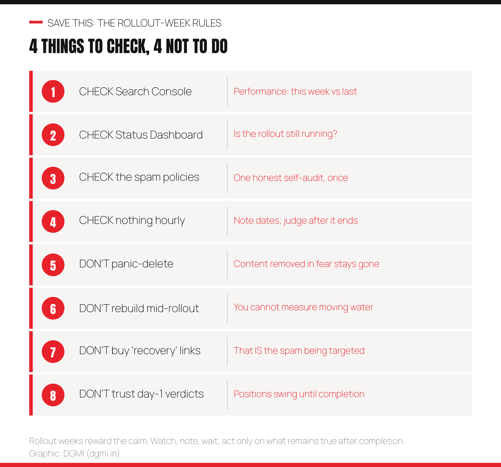 Four things to check and four things not to do during the Google September 2026 spam update rollout: check Search Console performance this week versus last, check the Search Status Dashboard, check the spam policies with one honest self audit, check nothing hourly; do not panic delete content, do not rebuild mid rollout, do not buy recovery links, do not trust day one verdicts