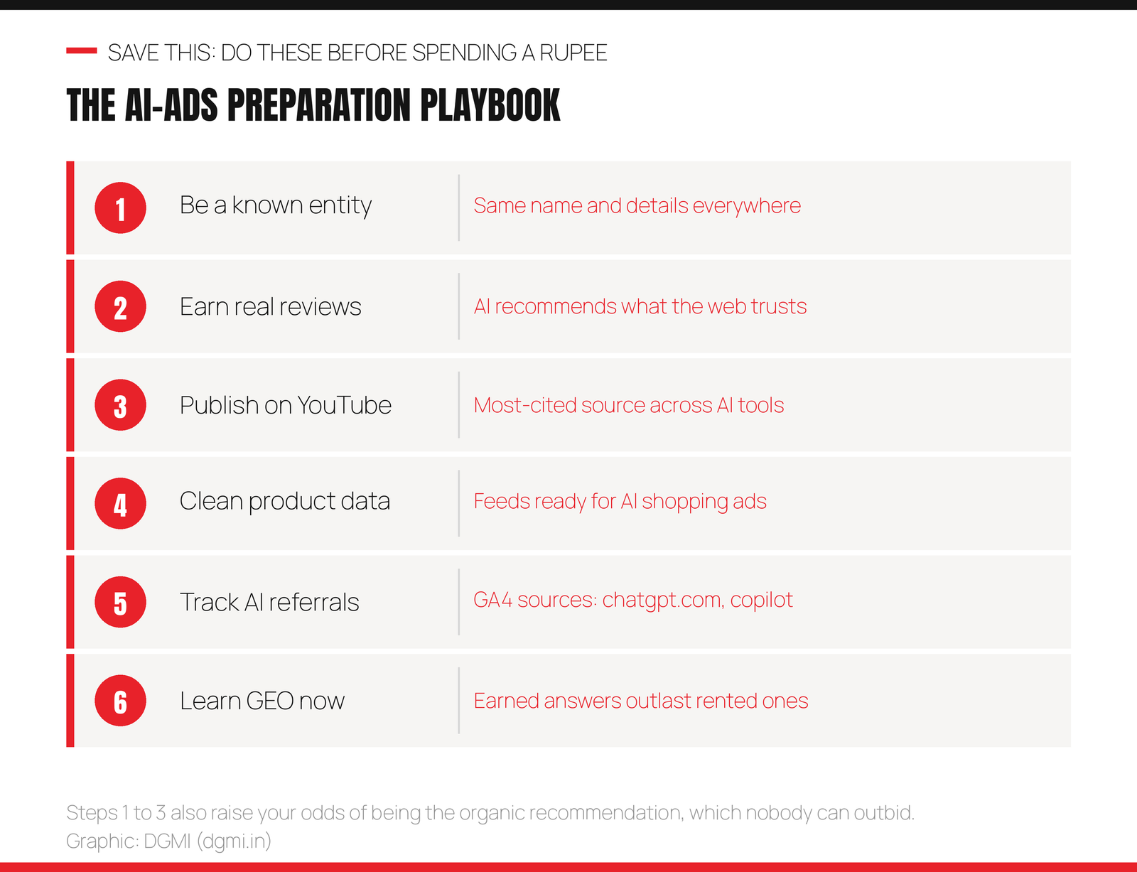 The AI ads preparation playbook: be a known entity with the same name and details everywhere, earn real reviews because AI recommends what the web trusts, publish on YouTube the most cited source across AI tools, keep product data clean and feeds ready, track AI referrals in GA4 from sources like chatgpt.com and copilot, and learn GEO now because earned answers outlast rented ones